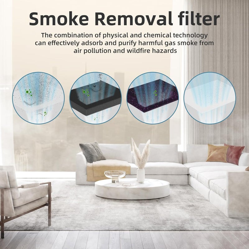 AROEVE MK04 Air Purifier Replacement Filter, Smoke Remove Material 4 -in-1 Filter with Activated Carbon Mix, Against Ash for Smoke, Odors, and VOCs, 2 Pack- Grey - Image 3